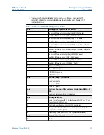 Preview for 13 page of Emerson Rosemount Oxymitter 4000 Reference Manual