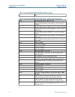 Preview for 14 page of Emerson Rosemount Oxymitter 4000 Reference Manual