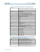 Preview for 15 page of Emerson Rosemount Oxymitter 4000 Reference Manual