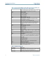 Preview for 16 page of Emerson Rosemount Oxymitter 4000 Reference Manual