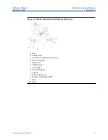 Preview for 27 page of Emerson Rosemount Oxymitter 4000 Reference Manual