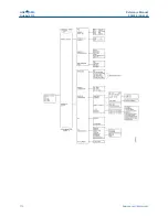 Preview for 110 page of Emerson Rosemount Oxymitter 4000 Reference Manual