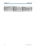 Preview for 176 page of Emerson Rosemount Oxymitter 4000 Reference Manual