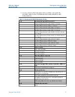 Preview for 11 page of Emerson Rosemount Oxymitter DR Reference Manual