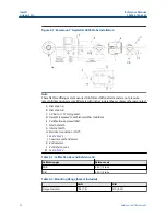 Preview for 24 page of Emerson Rosemount Oxymitter DR Reference Manual