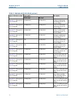 Preview for 76 page of Emerson Rosemount Oxymitter DR Reference Manual