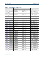 Preview for 77 page of Emerson Rosemount Oxymitter DR Reference Manual