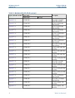 Preview for 78 page of Emerson Rosemount Oxymitter DR Reference Manual