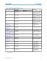 Preview for 81 page of Emerson Rosemount Oxymitter DR Reference Manual