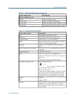 Preview for 11 page of Emerson Rosemount TCL Manual