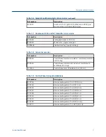 Preview for 15 page of Emerson Rosemount TCL Manual