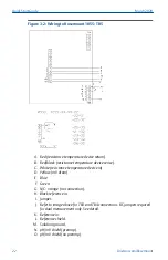 Предварительный просмотр 22 страницы Emerson Rosemount TupHFET TF396 Quick Start Manual