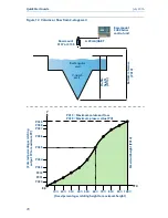 Preview for 20 page of Emerson Rosemount Ultrasonic 3107 Quick Start Manual