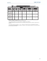 Preview for 27 page of Emerson Rosemount Ultrasonic 3107 Quick Start Manual