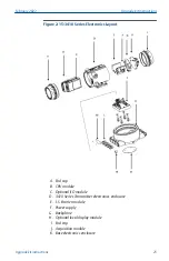 Preview for 25 page of Emerson Rosemount Ultrasonic 3410 Series Manual