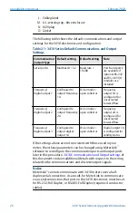 Preview for 26 page of Emerson Rosemount Ultrasonic 3410 Series Manual