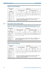 Предварительный просмотр 46 страницы Emerson Rosemount Ultrasonic 3410 Series Manual