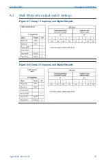 Предварительный просмотр 47 страницы Emerson Rosemount Ultrasonic 3410 Series Manual