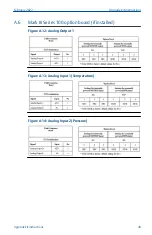Предварительный просмотр 49 страницы Emerson Rosemount Ultrasonic 3410 Series Manual