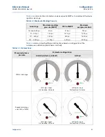 Предварительный просмотр 29 страницы Emerson Rosemount WPG Reference Manual