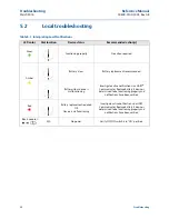 Предварительный просмотр 42 страницы Emerson Rosemount WPG Reference Manual