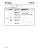 Предварительный просмотр 43 страницы Emerson Rosemount WPG Reference Manual