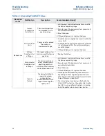 Предварительный просмотр 44 страницы Emerson Rosemount WPG Reference Manual