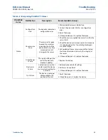 Предварительный просмотр 45 страницы Emerson Rosemount WPG Reference Manual