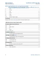 Предварительный просмотр 52 страницы Emerson Rosemount WPG Reference Manual