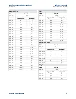 Предварительный просмотр 55 страницы Emerson Rosemount WPG Reference Manual