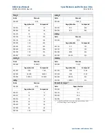 Предварительный просмотр 56 страницы Emerson Rosemount WPG Reference Manual