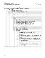 Предварительный просмотр 28 страницы Emerson Rosemount X-STREAM O2 Transmitter Instruction Manual