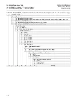 Предварительный просмотр 30 страницы Emerson Rosemount X-STREAM O2 Transmitter Instruction Manual