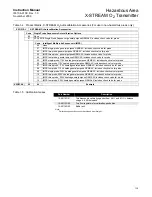 Предварительный просмотр 31 страницы Emerson Rosemount X-STREAM O2 Transmitter Instruction Manual