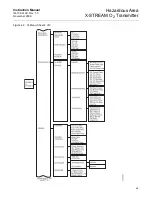 Предварительный просмотр 71 страницы Emerson Rosemount X-STREAM O2 Transmitter Instruction Manual