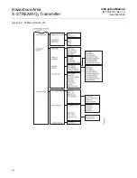 Предварительный просмотр 72 страницы Emerson Rosemount X-STREAM O2 Transmitter Instruction Manual