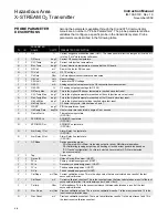 Предварительный просмотр 74 страницы Emerson Rosemount X-STREAM O2 Transmitter Instruction Manual