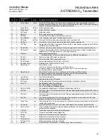 Предварительный просмотр 75 страницы Emerson Rosemount X-STREAM O2 Transmitter Instruction Manual