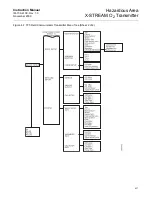 Предварительный просмотр 83 страницы Emerson Rosemount X-STREAM O2 Transmitter Instruction Manual