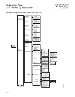 Предварительный просмотр 84 страницы Emerson Rosemount X-STREAM O2 Transmitter Instruction Manual