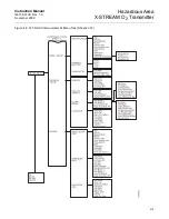 Предварительный просмотр 85 страницы Emerson Rosemount X-STREAM O2 Transmitter Instruction Manual