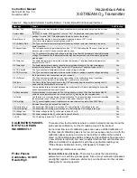 Предварительный просмотр 95 страницы Emerson Rosemount X-STREAM O2 Transmitter Instruction Manual