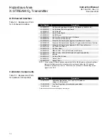 Предварительный просмотр 132 страницы Emerson Rosemount X-STREAM O2 Transmitter Instruction Manual