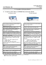 Preview for 38 page of Emerson Rosemount X-Stream Series Instruction Manual