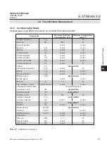 Preview for 91 page of Emerson Rosemount X-Stream Series Instruction Manual