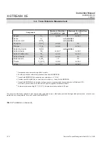 Preview for 92 page of Emerson Rosemount X-Stream Series Instruction Manual