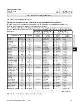 Preview for 95 page of Emerson Rosemount X-Stream Series Instruction Manual