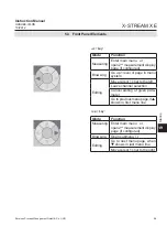 Preview for 141 page of Emerson Rosemount X-Stream Series Instruction Manual