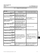 Preview for 375 page of Emerson Rosemount X-Stream Series Instruction Manual