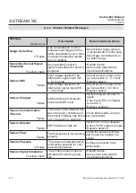 Preview for 380 page of Emerson Rosemount X-Stream Series Instruction Manual